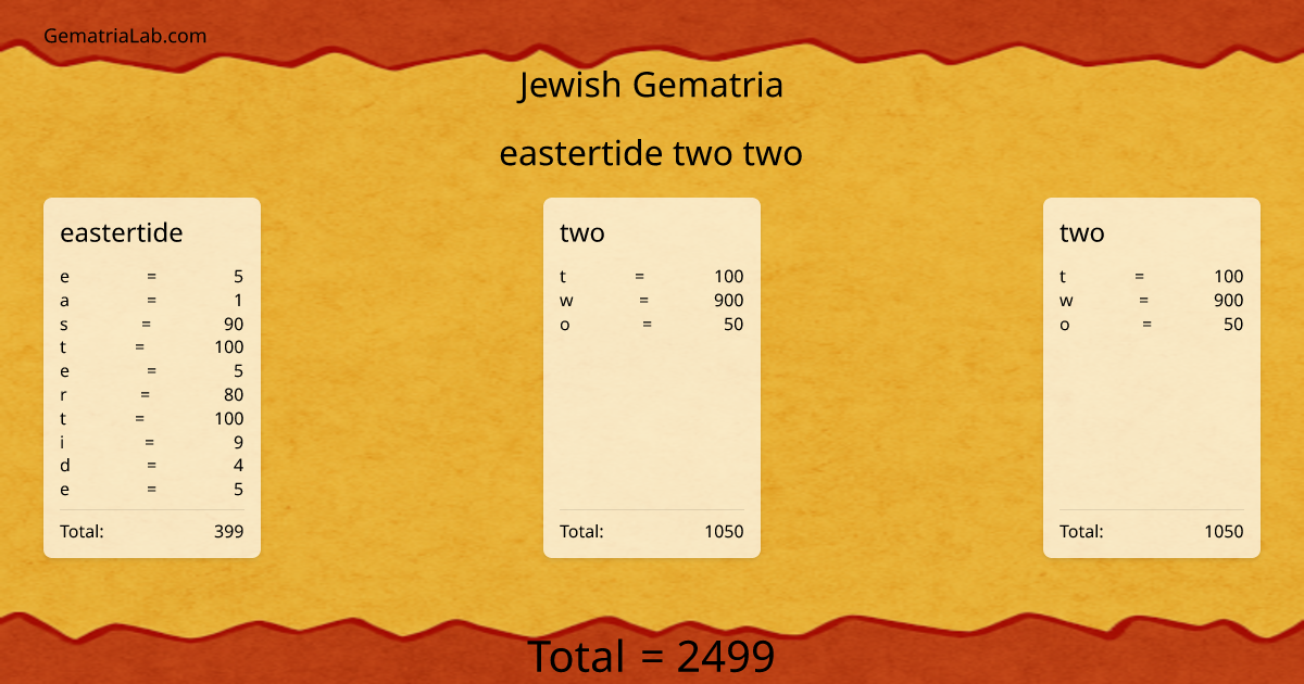 eastertide two two in jewish Gematria